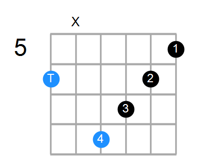 A#maj7 Chord